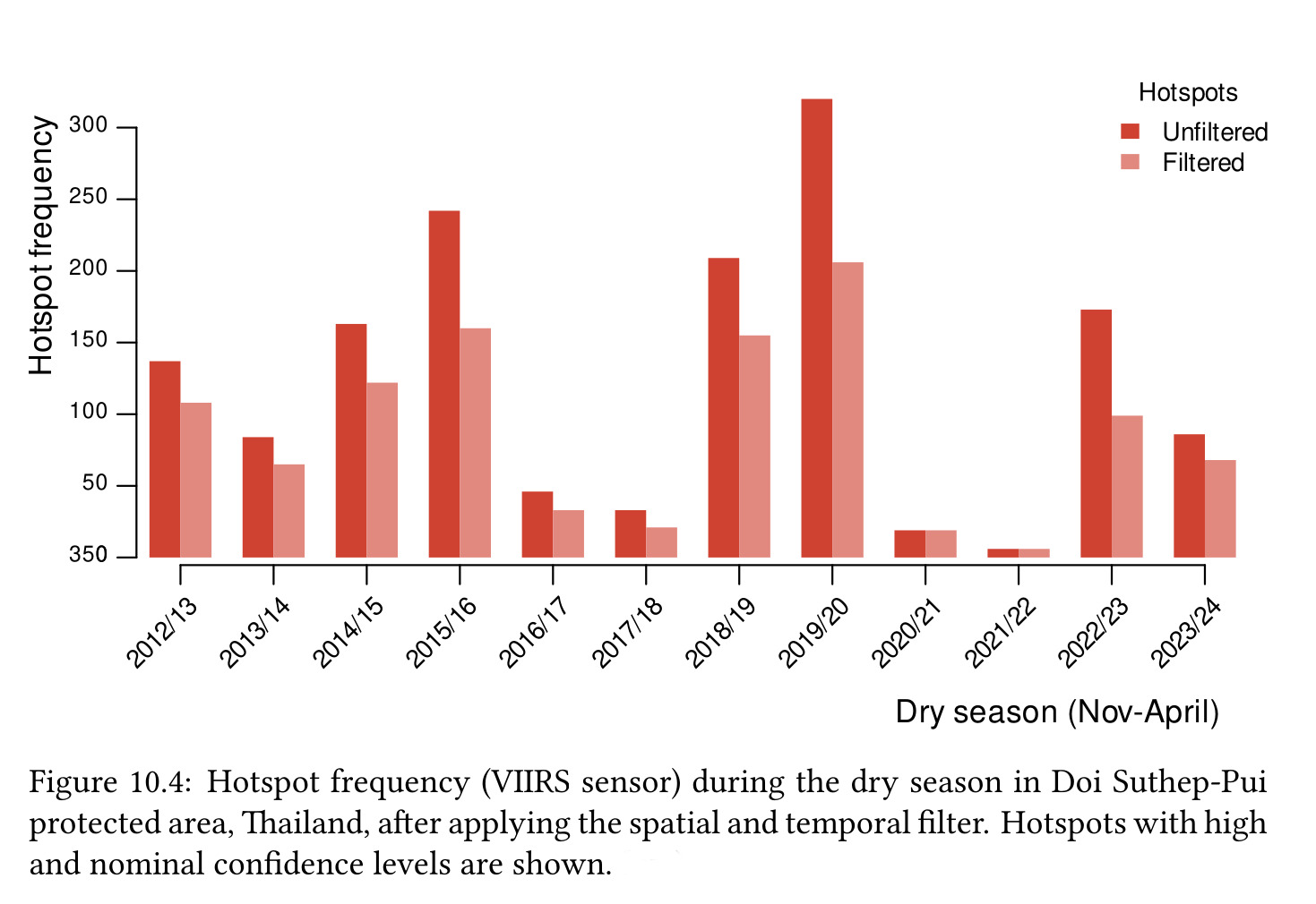 Open Geospatial Data for Sustainability:Exploring and visualising with R: Fires